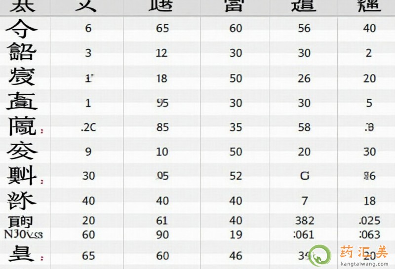扇貝的營(yíng)養(yǎng)價(jià)值 扇貝的營(yíng)養(yǎng)價(jià)值